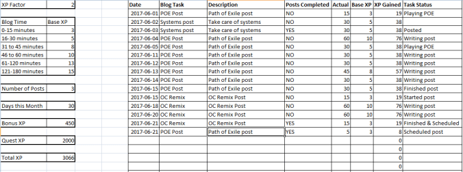 Blog Status Sheet